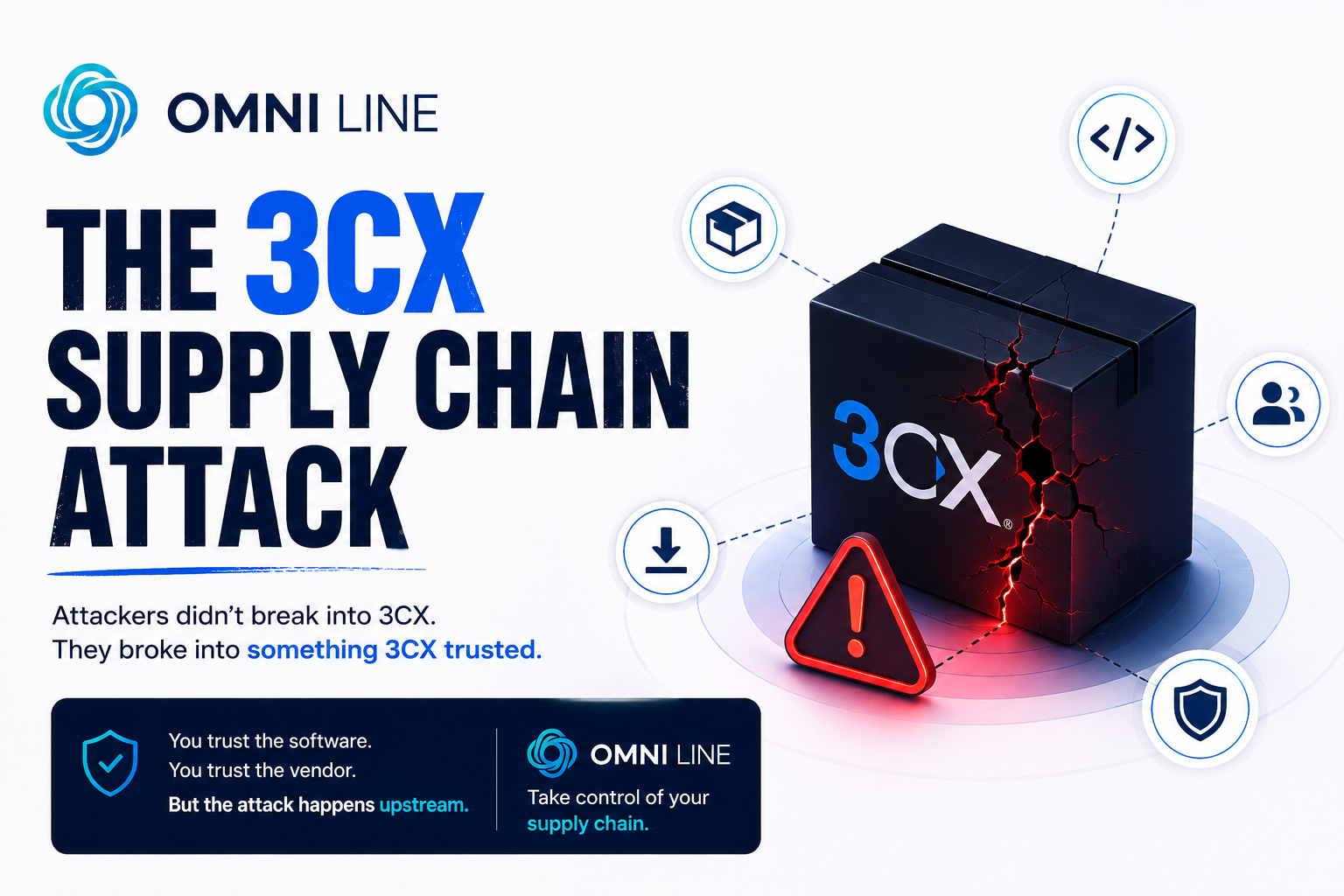 3CX and the trust you never audited: controlling what enters your software supply chain