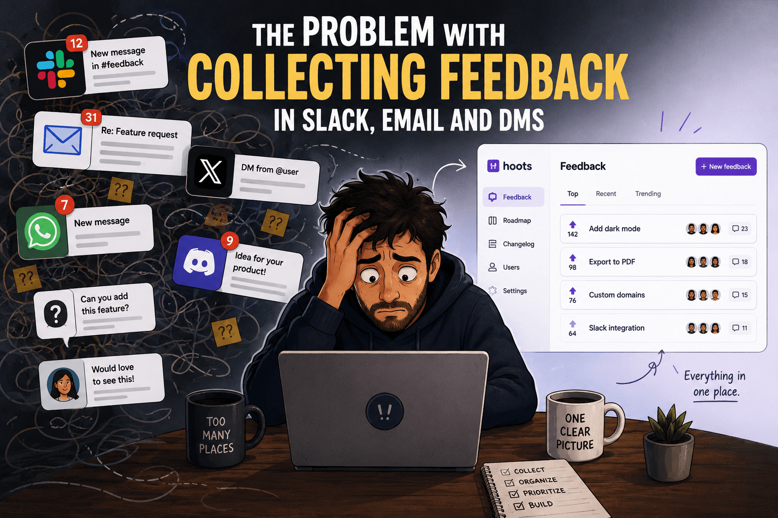 The Problem With Collecting Feedback in Slack, Email, and DMs