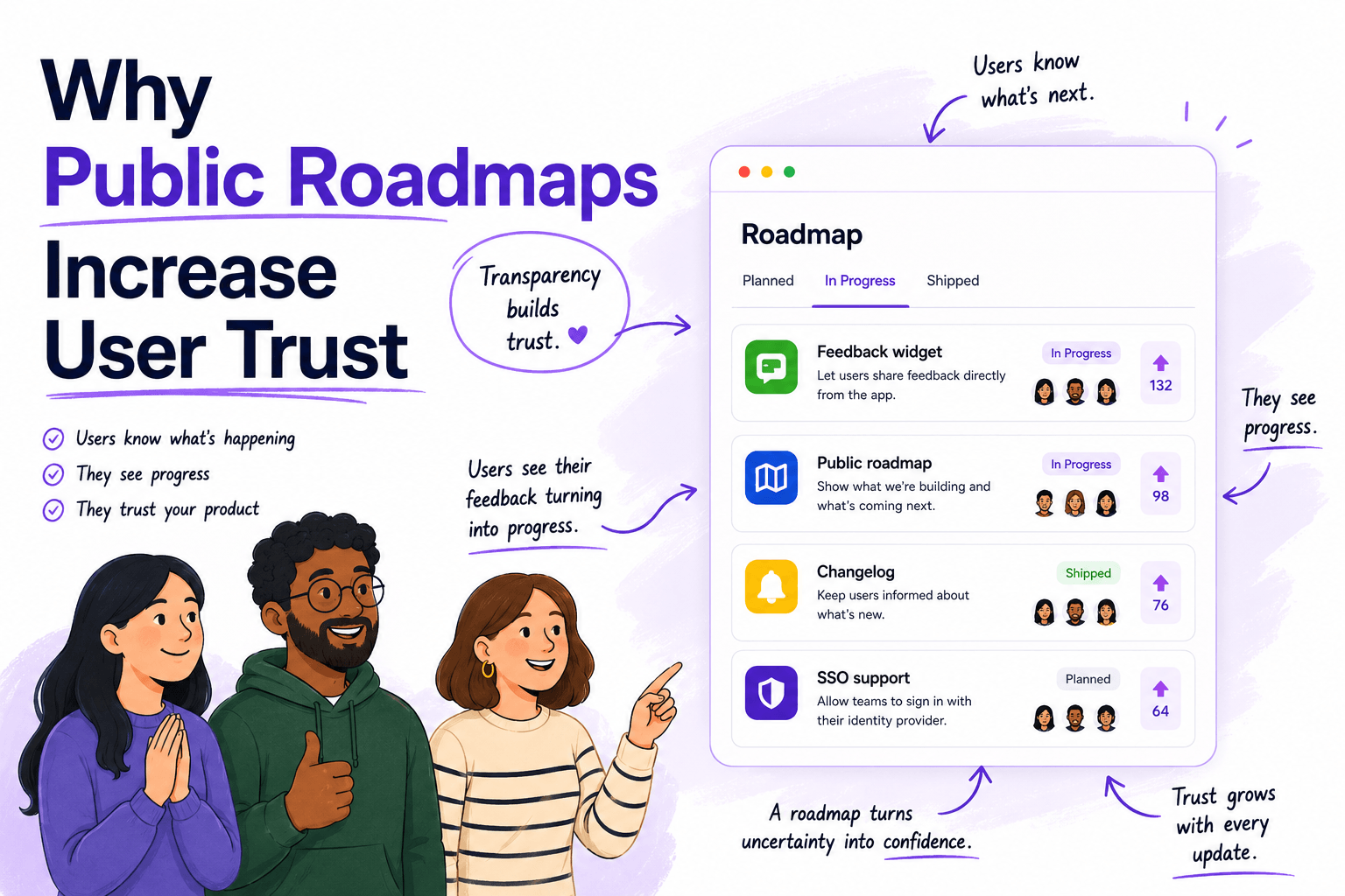 Why you should use Public Roadmaps